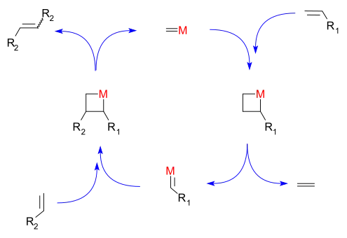 Mechanisme van de alkeenmetathese volgens Chauvin.