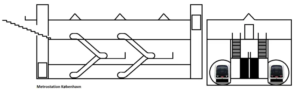 Schematische weergave van het standaard ontwerp van een ondergronds metrostation in Kopenhagen