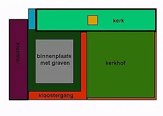 plattegrond (reconstructie na de opgravingen van 1982 tot 1984)