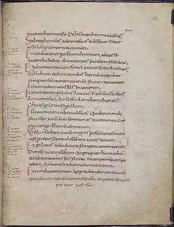 Karolingische minuskel, British Library, MS Add. 11848, Lucas evangelie