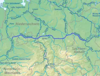 Verloop van het kanaal