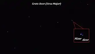 Mizar en Alcor in het sterrenbeeld Grote Beer