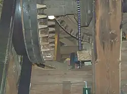 Aandrijving winderij en aandrijfketting elektromotor