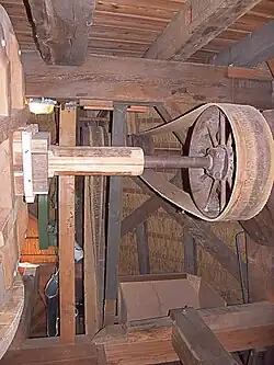 Aandrijving door luitafel