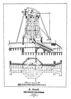 Poldermolen met vijzel