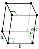 Monoklien, primitief