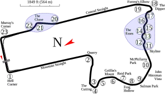 Mount Panorama Circuit