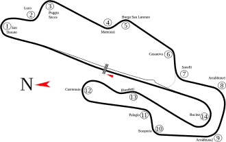 Autodromo internazionale del Mugello