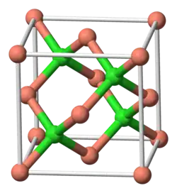 Kristalstructuur van koper(I)chloride