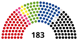 alt= ​ SPÖ ​ NEOS ​ TS ​ GRÜNE ​ FPÖ ​ ÖVP