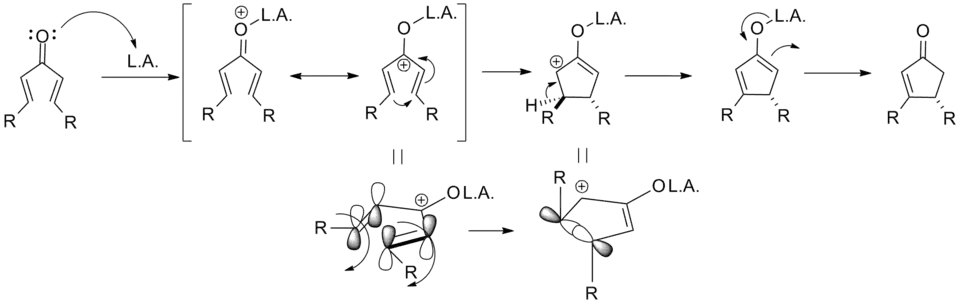 Mechanisme van de Nazarov-cyclisatie