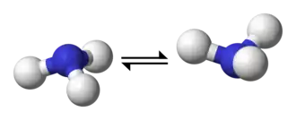 Stikstofinversie bij ammoniak