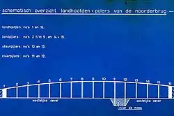 Pijlerschema brug en aanlandingen