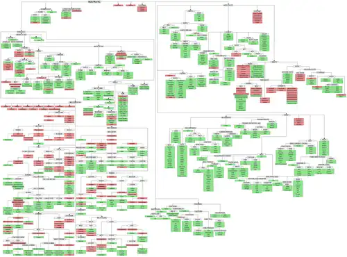 Mogelijke stamboom in detail