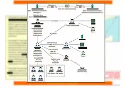 Dia van een NSA-presentatie over een MIVD-operatie tegen Somalische piraten, 2012