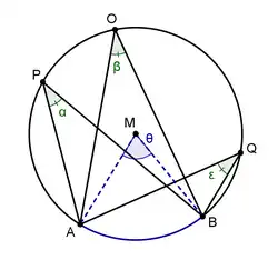 omtrekshoeken op dezelfde boog
