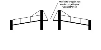Schematische weergave van de oorgatbrug
