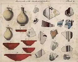 Vondsten villa Backerbosch