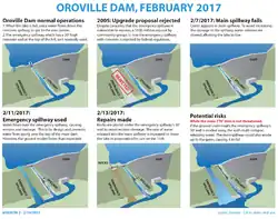 Infographic over overstromingsgevaar 2017.