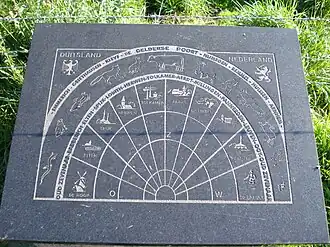 Panoramatafel grensgebied Duitsland-Nederland