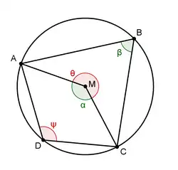 overstaande hoeken in een koordenvierhoek