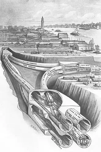 Dit is een beeld uit 1909 van de dubbele vorkaansluitingen van de Uptown Hudson Tubes aan de New Jersey-zijde. Deze aansluitingen connecteren zuidelijker op de Downtown Hudson Tubes. (Vermelding "Hudson Terminal New York" op de betrokken kokers op de tekening.)