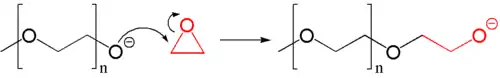 Polymerisatie van oxiraan
