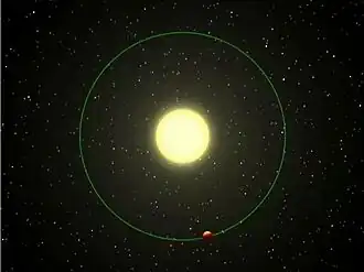 De omloopbaan van Upsilon Andromedae b