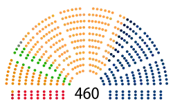 Zetelverdeling in de Sejm