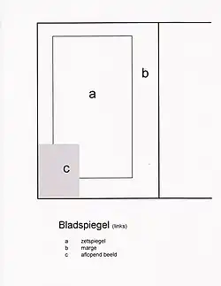 Bladspiegel met aflopend beeld(c)