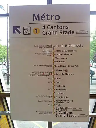 Overzicht met CHR B-Calmette als eindstation