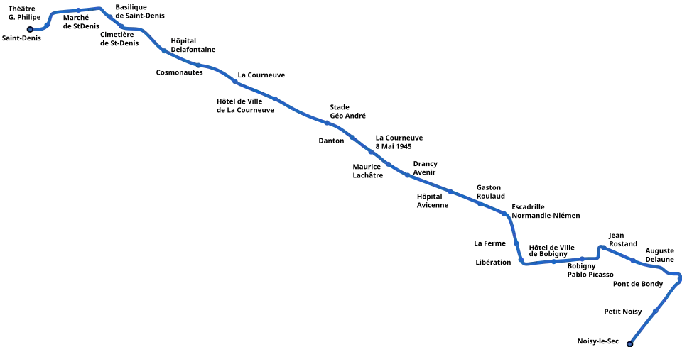 Overzicht van de lijn