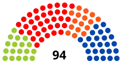 Inaugurale zetelverdeling van het Parlement van de Franse Gemeenschap in 2009.