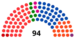 Inaugurale zetelverdeling van het Parlement van de Franse Gemeenschap in 2014.