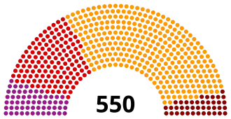 geel AKP, rood CHP, paars HDP, bruin MHP