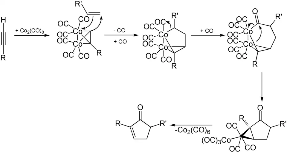 Reactiemechanisme van de Pauson-Khand-reactie