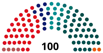 ■ CPN: 4 zetels ■ PvdA: 34 zetels ■ VVD: 9 zetels ■ ARP: 10 zetels ■ CHU: 8 zetels ■ KVP: 33 zetels ■ SGP: 2 zetels