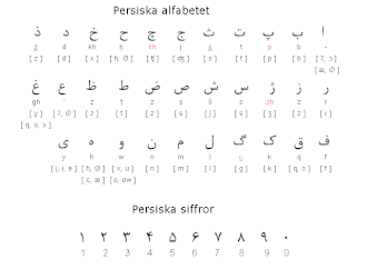 Perzisch alfabet