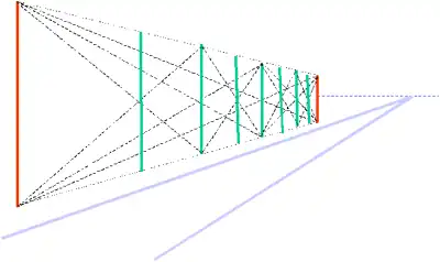 Perspectivische constructie van telegraafpalen