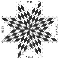 Baltisch vierschaak[9][11]