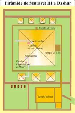 Tempelcomplex van Senoeseret III