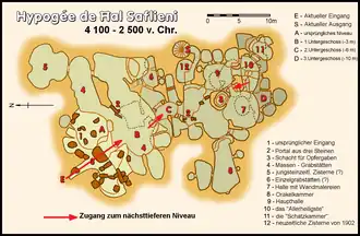 Ħal Saflieni Hypogeum