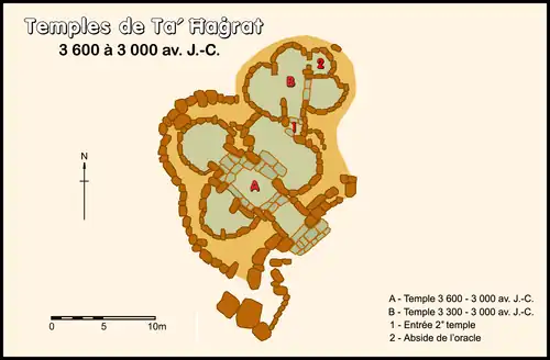 Plan van het Ta' Ħaġrat-complex.