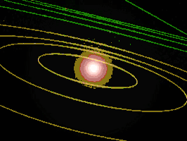 De banen van de planeten en Pluto in vergelijking met de baan van Sedna