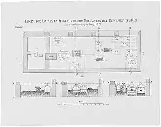 Plattegrond van de grafkelders