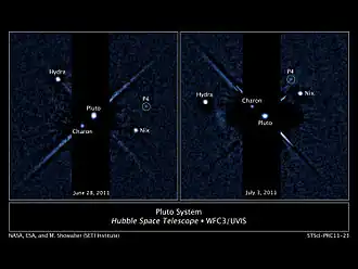 Afbeeldingen die de beweging van Kerberos laten zien