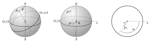 Stereografische projectie van pool '"`UNIQ--postMath-00000006-QINU`"'.