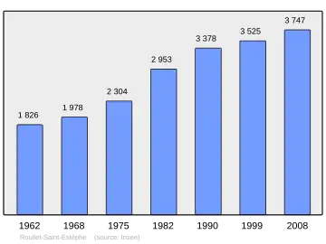 Grafiek inwonertal gemeente