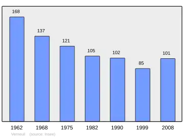 Grafiek inwonertal gemeente