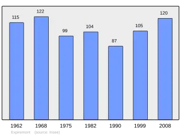 Grafiek inwonertal gemeente